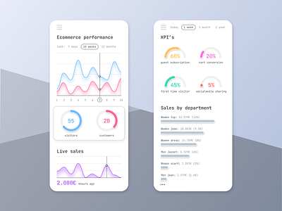 18 :: Analytics Charts