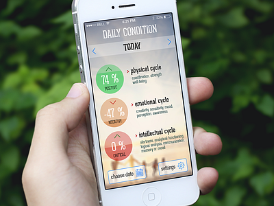 Daily Condition app biorhythm calendar condition conditioning calendar daily condition mobile ui design