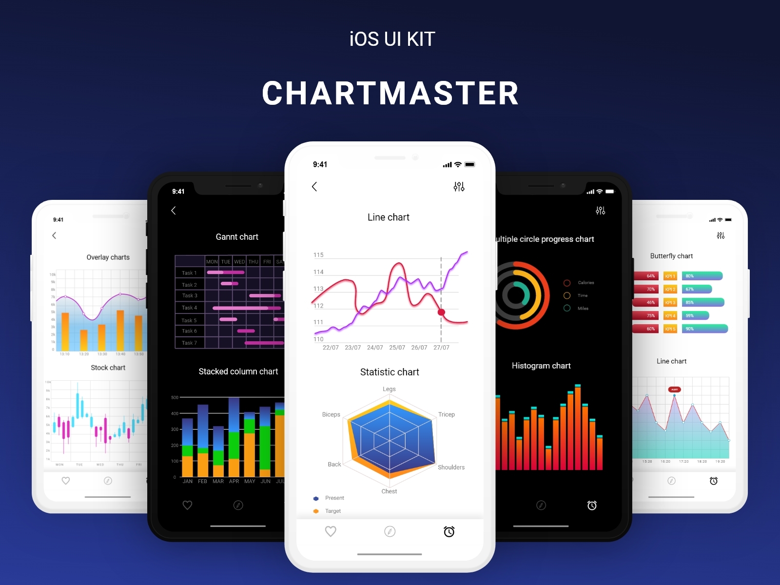 ChartMaster iOS UI KIT by Peter Piaskowski on Dribbble