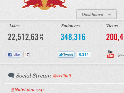 social dashboard dashboard social feed user interface