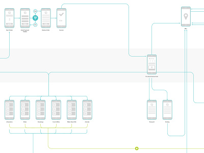 User Flow planning user journey ux design