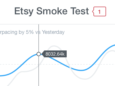 Smoke Test dashboard mobile