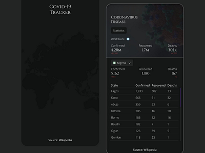 COVID-19 tracker