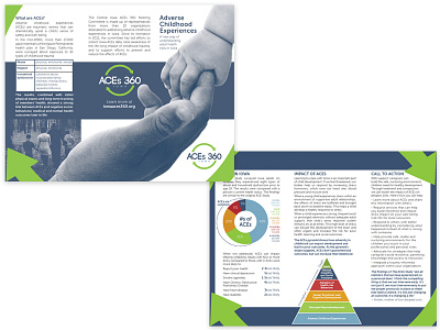 ACEs 360 brochure