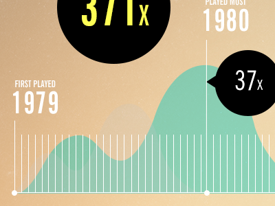 Infographic illustration infographic music numbers