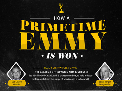 How a Primetime Emmy is Won :: Infographic awards emmys infographic tv