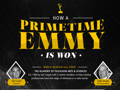 How a Primetime Emmy is Won :: Infographic