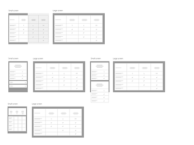 Table component on mobile interaction table ui ux wireframe