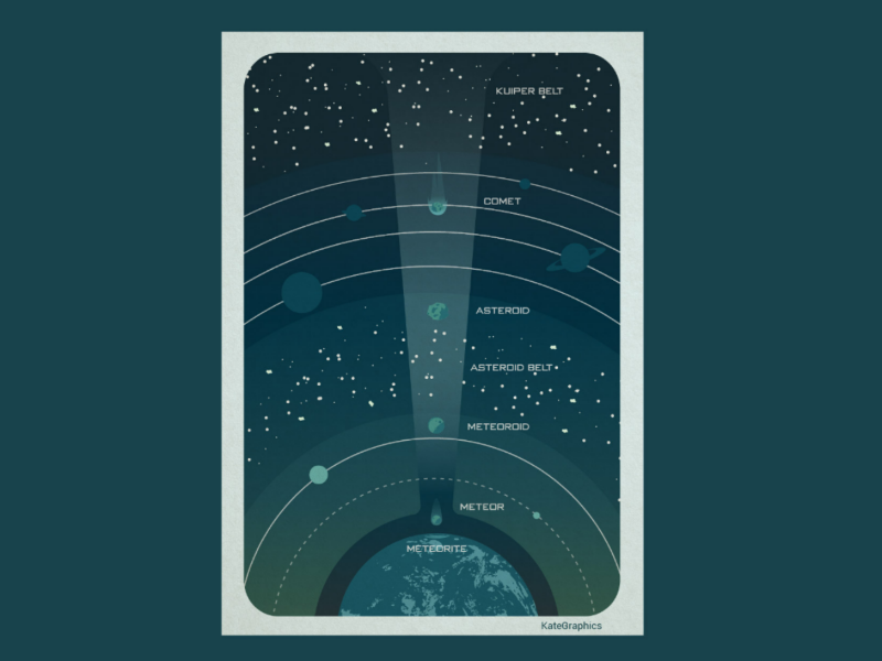 Space rocks space illustration vector illustration space poster space poster space rocks asteroid comets meteorite