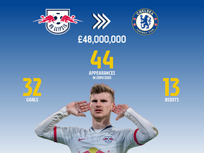 Timo Werner's Transfer to Chelsea FC chelsea chelsea fc football graphic design illustration soccer
