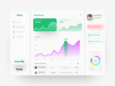 Fiverr Dashboard UI design adobe xd app design branding daily ui dailyui dash board dashboard dashboard design dashboard ui data design graph design landing page minimal ui ui design uidesign uiux ux