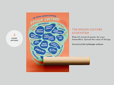 The Design Culture Ecosystem culture design free office space poster print