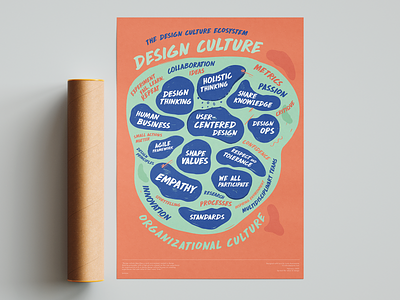 The design culture ecosystem culture design art graphic design poster print
