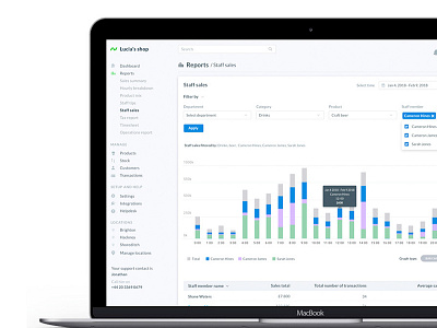 Report design dashboard data desig report ux