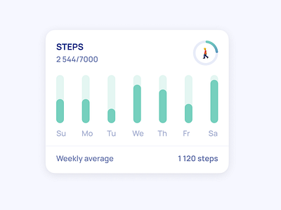 Step rate concept dashboard data design fitness health interface minimasim running sport statistics steps tracker ui ux uxui widget workout