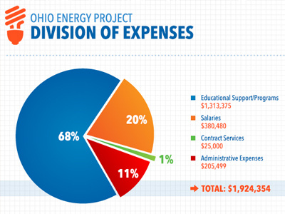 Pie Chart/Infographic chart graph infographic pie chart