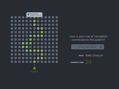 Interactive Role Finder for Touch