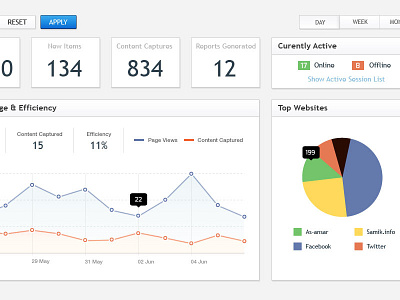 Dashboard dashboard gui ui ux