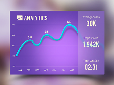 Google Analytics analytics graph pageviews sessions unique users visitors visits