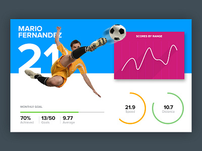 Player Statistics Card goal player score soccer speed statistics