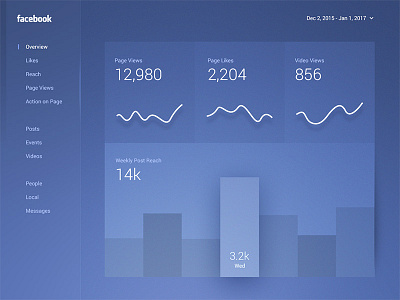 Facebook Insights Redesign