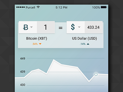 UI 6 - Currency Status 100 days of ui bitcoin cool currency graph interface iphone mobile sketch ui