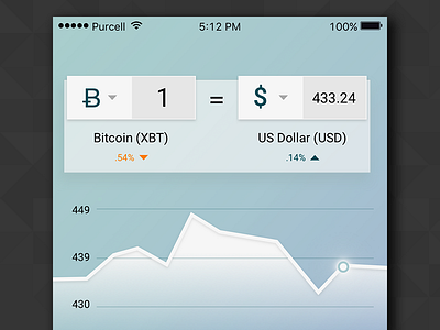 UI 6 - Currency Status