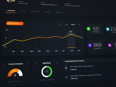 Statistics Page - Chat App #7