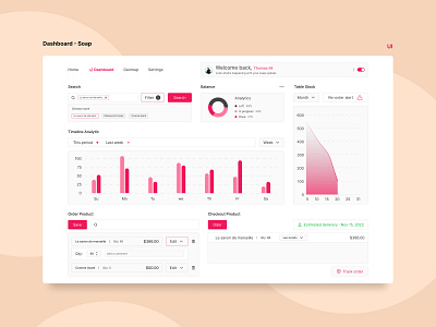 Dashboard - Exploration analytics dailyui dailyuichallenge dashboard data graphic design interface product design stats ui uichallenge user userdashboard ux uxui web webdesign