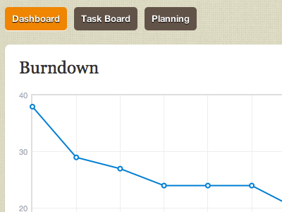 Burndown scrummage