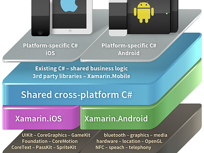 Native API Chart Revisited