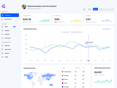 Views Performance - Dashboard design UI