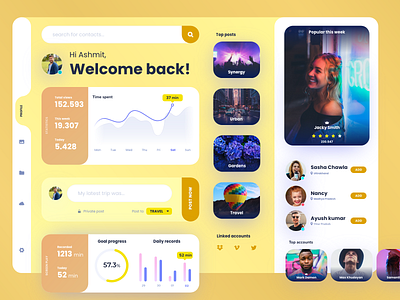 Time Spent Chart - Dashboard Design