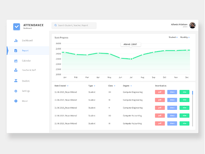 Report UI aplication dashboard dashboardapps dashboardui ui user interface ux web web aplication webui