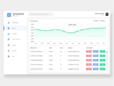 Browse thousands of Report UI images for design inspiration | Dribbble