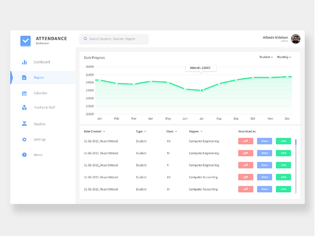 Browse thousands of Report UI images for design inspiration | Dribbble
