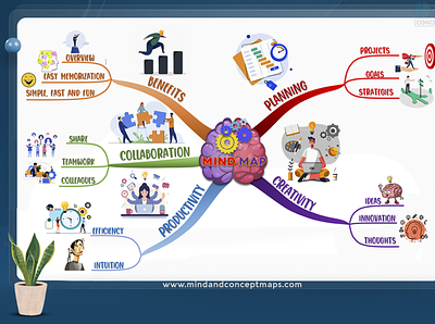 Creative mind mapping in Word design mental map mind map word