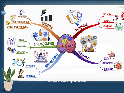 Creative mind mapping in Word design mental map mind map word