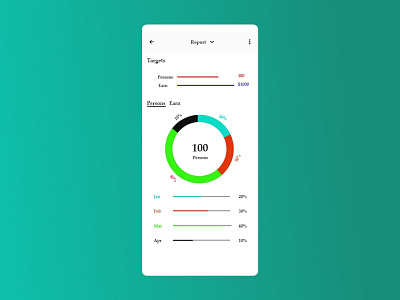 Daily UI 66 Statistics app daily 100 challenge daily ui design ui xd