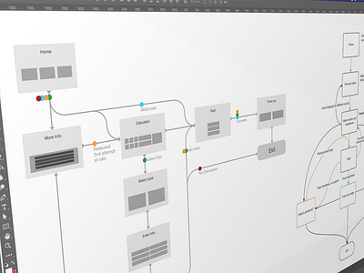 User journey research