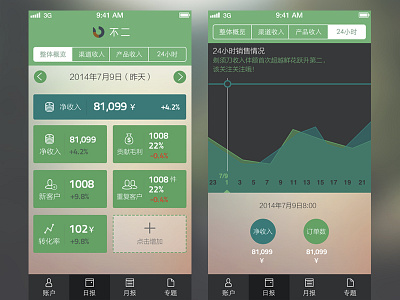 App chart design app chart green ios8