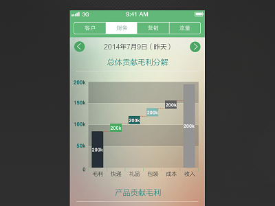 Wuer App app chart date green ios8