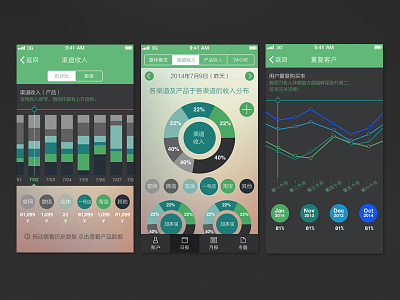 Buer App app chart date green ios8