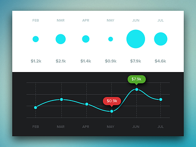 Stats interface clean cool design flat graph line stats typography ui ux vandal web