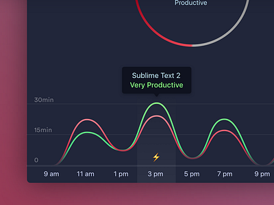 Productivity graph graph line graph mac app mac ui tooltip ui