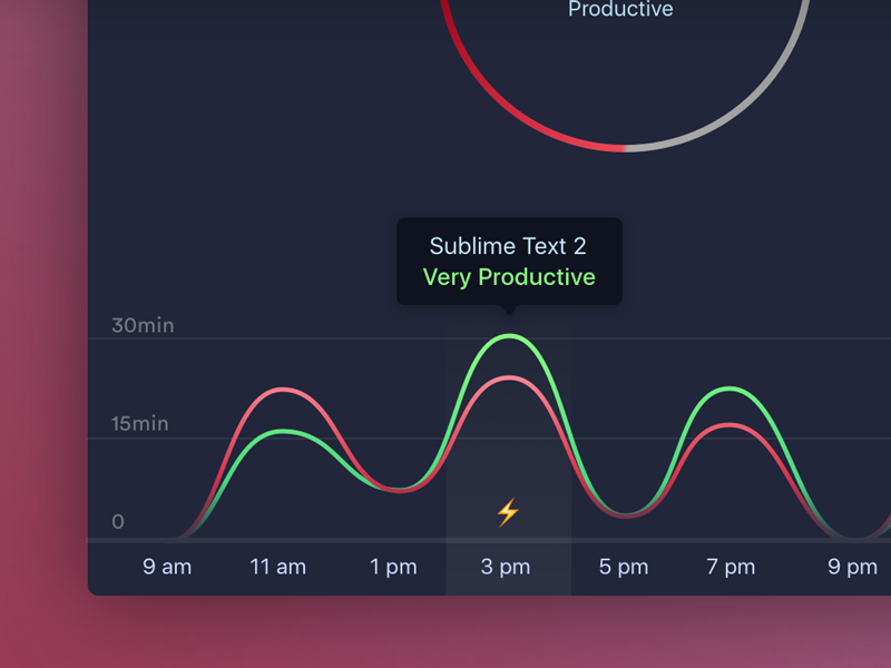 Productivity graph tooltip line graph graph mac ui ui mac app
