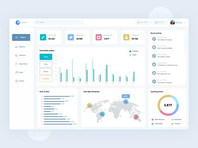 Smart Dashboard Management