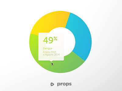 Props Charts charts design graphics lines php pie charts stats ui ux web