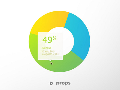 Props Charts