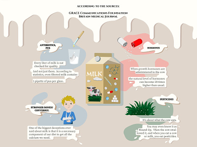 Health and milk infographics antibiotics cow health hormones illustration milk push vector